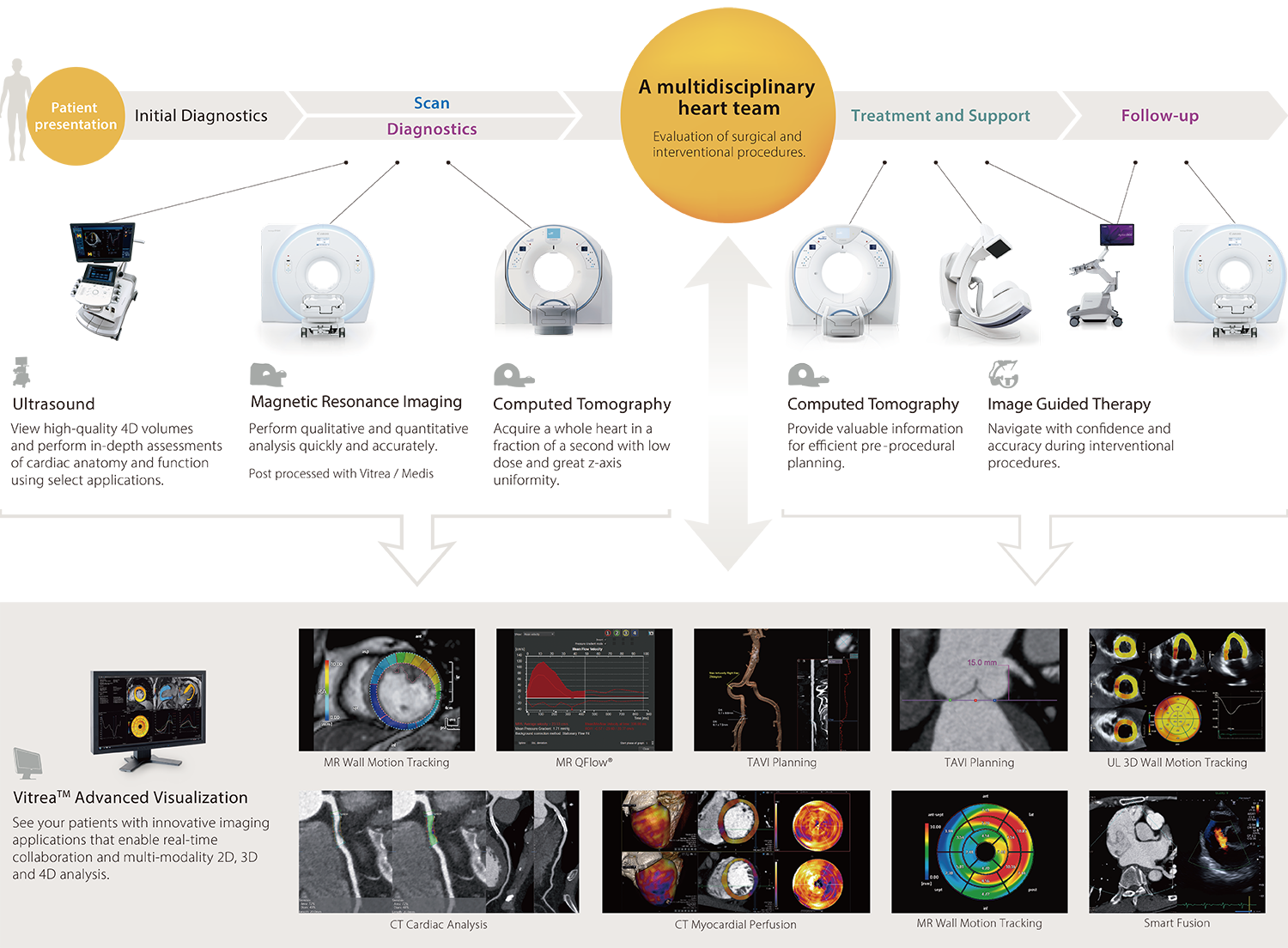 01_Cardiology_web_toppage_0930
