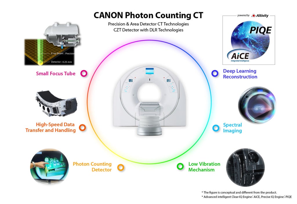 Photon Counting CT | Computed Tomography | Canon Medical Systems