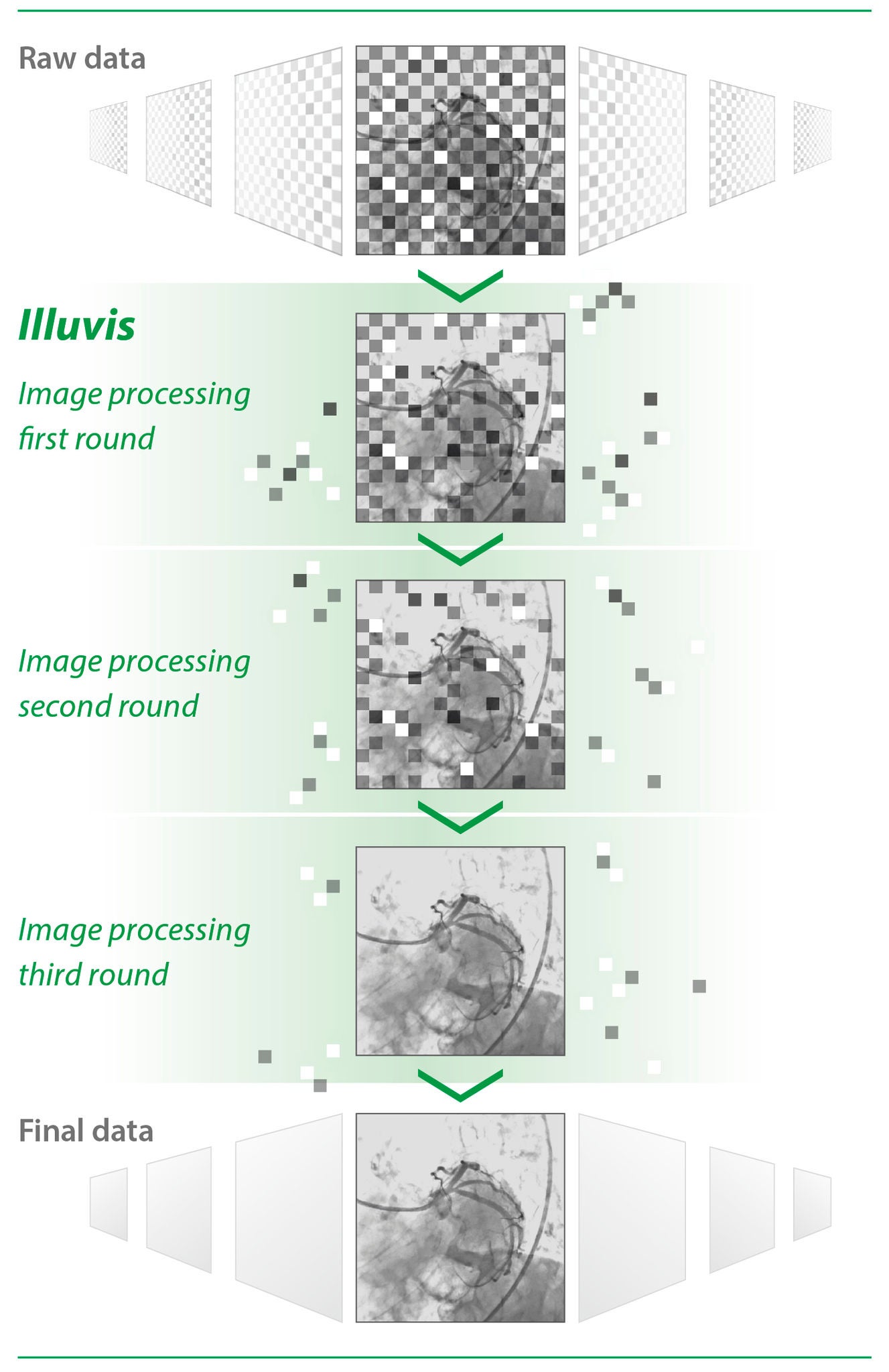 Outstanding imaging applications
