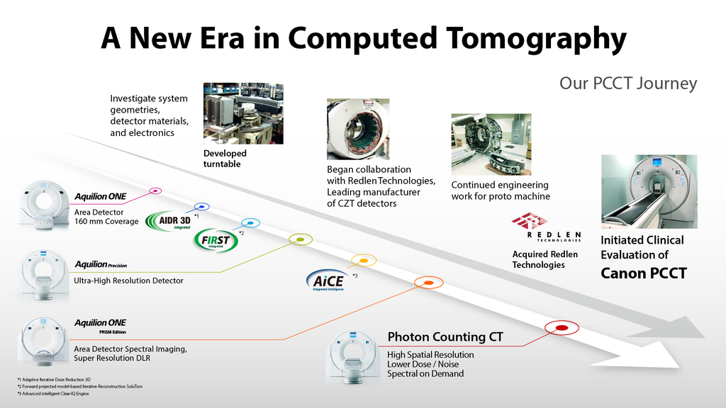 Photon Counting CT | Computed Tomography | Canon Medical Systems