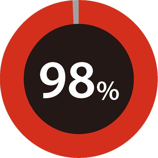 P9_circlechart