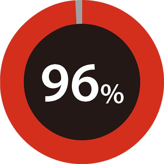 P9_circlechart